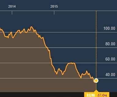 oil-price-2014-2015.jpg oil-price-2014-2015.jpg