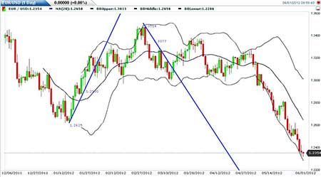 Forex da dinheiro mesmo