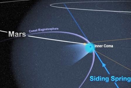 mars-siding_spring_graphic_final.jpg mars-siding_spring_graphic_final.jpg