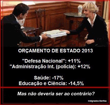 As prioridades do Orçamento de estado 2013