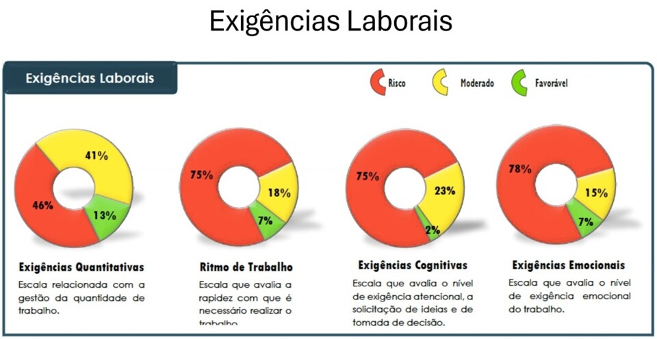 ConferenciaSOJ=0=Estudo=ExigenciasLaborais.jpg
