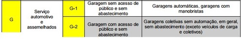 validade-avcb-gupo-g-5anos.jpg