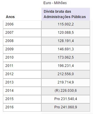 2017-06-10 Pordata dívida euros.jpg 2017-06-10 Pordata dívida euros.jpg