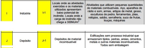 validade-avcb-gupo-i-j-5anos.jpg