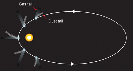 comet-gas-tail-dust-tail-580x311.png comet-gas-tail-dust-tail-580x311.png