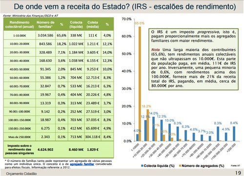 OE 2015 - IRS por escalão.jpg OE 2015 - IRS por escalão.jpg