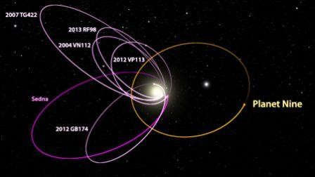 P9_KBO_orbits_labeled-NEWS-WEB.jpg P9_KBO_orbits_labeled-NEWS-WEB.jpg