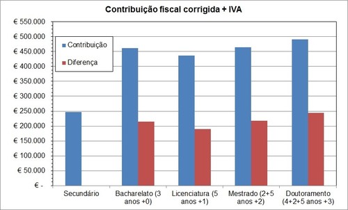 contribuicao fiscal corrigida portugal + IVA.jpg contribuicao fiscal corrigida portugal + IVA.jpg