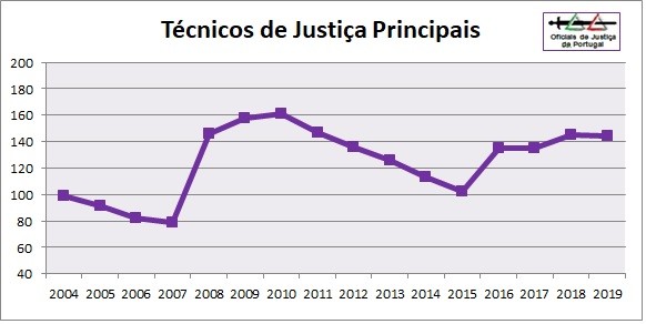 OJ-Grafico2019-Categoria4=TJP.jpg OJ-Grafico2019-Categoria4=TJP.jpg