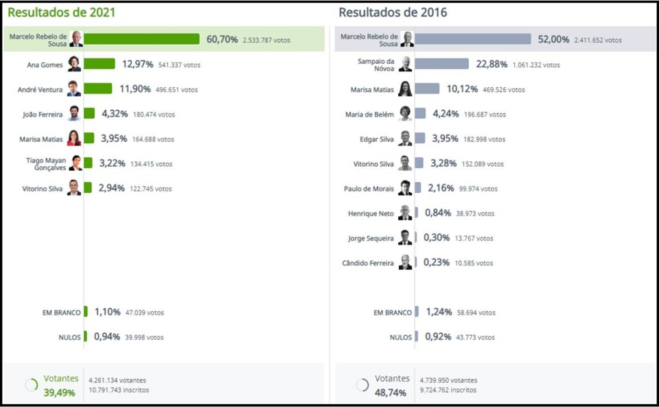 PRESIDENCIAIS 2021.jpg