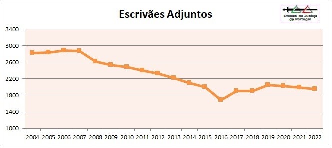OJ-Grafico2022-Categoria5=EAdj.jpg