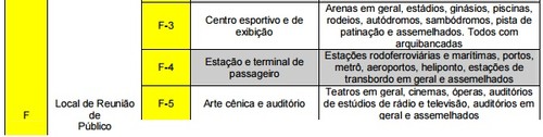 avcb-validade-local-de-reuniao-de-publico-sp.jpg