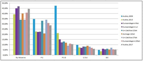 Sondagens+Resultados 2017 aa.jpg Sondagens+Resultados 2017 aa.jpg
