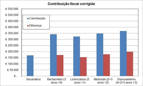 contribuicao fiscal corrigida portugal.jpg contribuicao fiscal corrigida portugal.jpg
