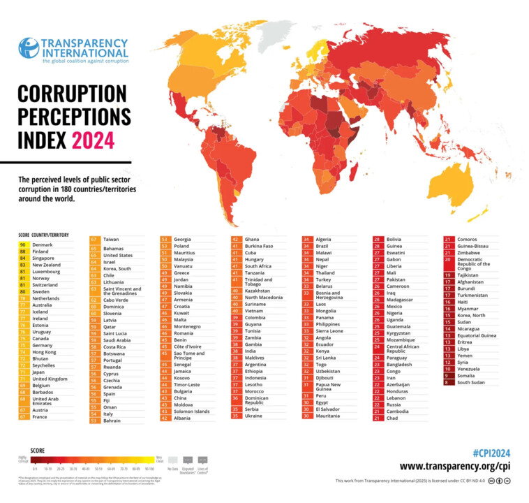 No princípio e no fim só conta a corrupção