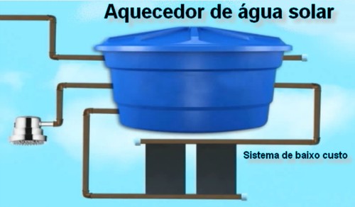 Sistema de aquecimento de água solar artezanal