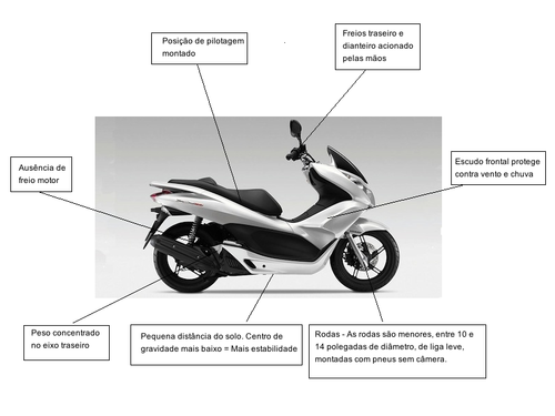 Scooter.png Scooter.png
