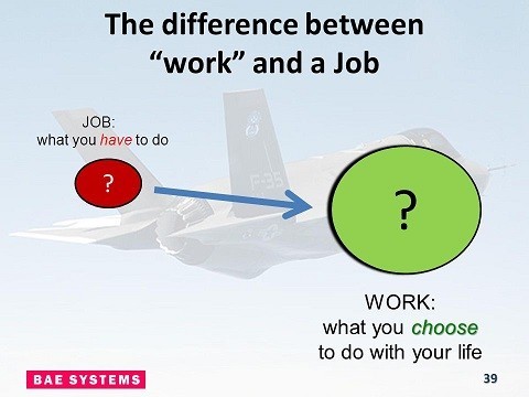 The+difference+between+work+and+a+Job.jpg The+difference+between+work+and+a+Job.jpg