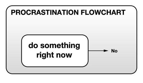 procrastinação5.jpg