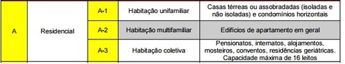 validade-avcb-gupo-a.jpg