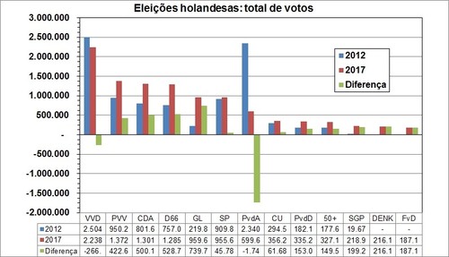 eleicoes holandesas - votos.jpg eleicoes holandesas - votos.jpg