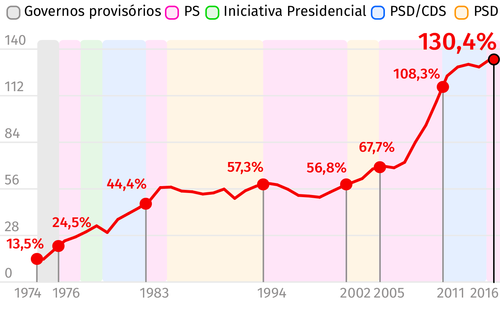dividapublicaportuguesa.png dividapublicaportuguesa.png
