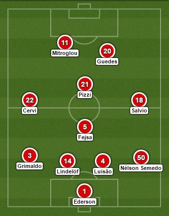 Formação do Benfica.jpg