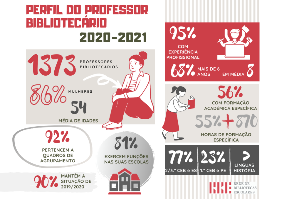 2021-01-05 PERFIL DO PROFESSO BIBLIOTECÁRIO.png