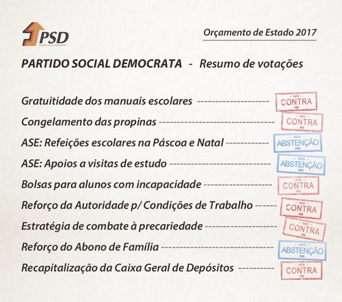 resumo votações orçamento estado 2017.jpg