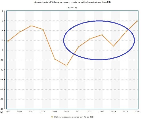 2017-06-10 Pordata deficit percent.jpg 2017-06-10 Pordata deficit percent.jpg