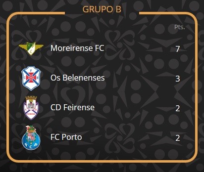 grupo b taça ctt.jpg grupo b taça ctt.jpg