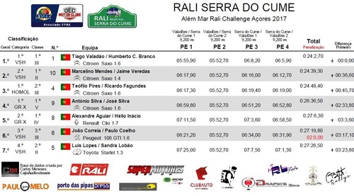 Class Geral Rali Serra do Cume.jpg