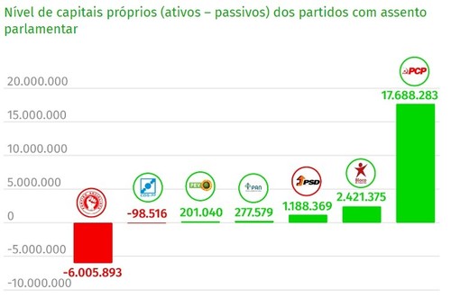 2017-06-10 Situação líquida partidos.jpg