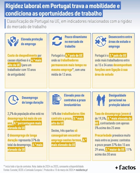 rigidez mercado trabalho.jpg