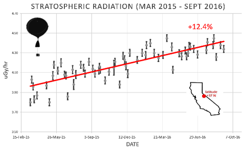 stratosphere_11sep16.png stratosphere_11sep16.png
