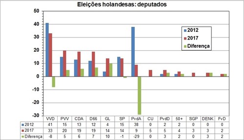 eleicoes holandesas - deputados.jpg eleicoes holandesas - deputados.jpg