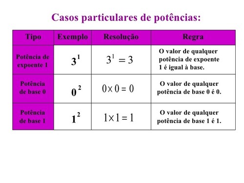 mat-5ano-potncias-11-728.jpg