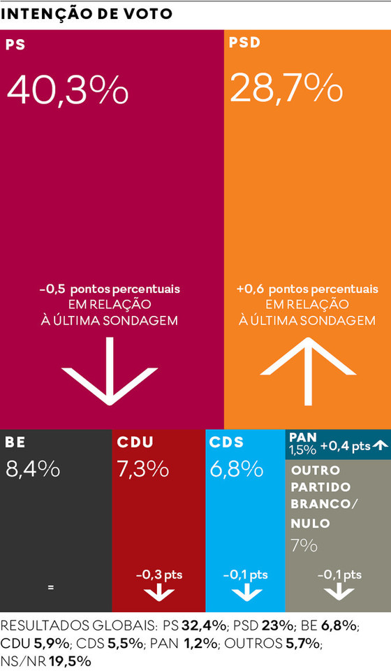 eurosondagem 08092017.jpg