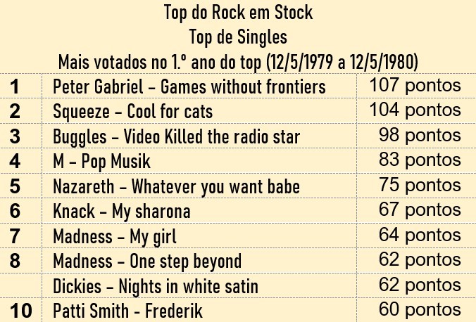 Top Singles Ano I Mais votados.jpg