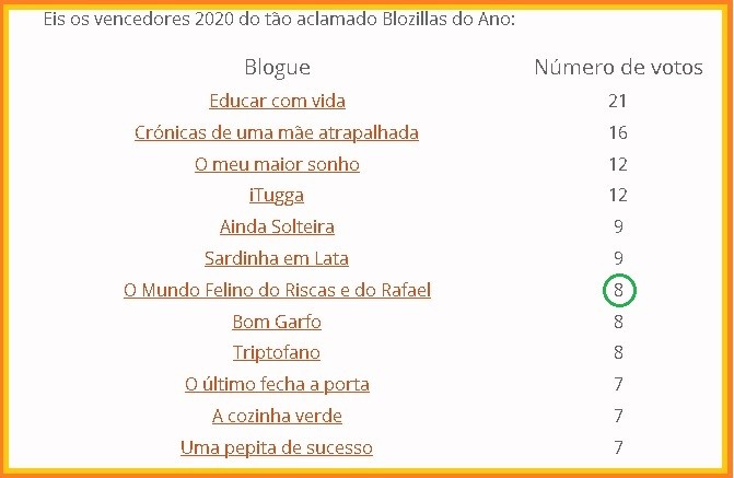 vencedoresblogzillas2020.jpg vencedoresblogzillas2020.jpg