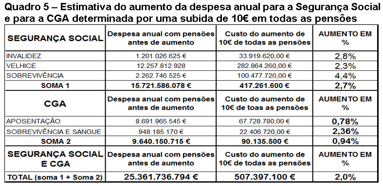 pensoes_06out16_5