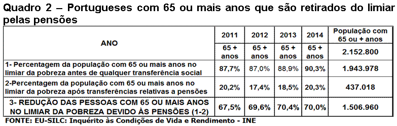 pensoes_06out16_2