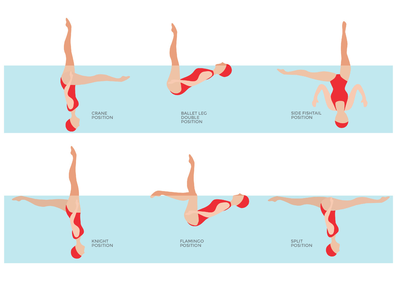 Habilidades básicas. POSIÇÕES NATAÇÃO SINCRONIZADA SINCRO ARTISTIC