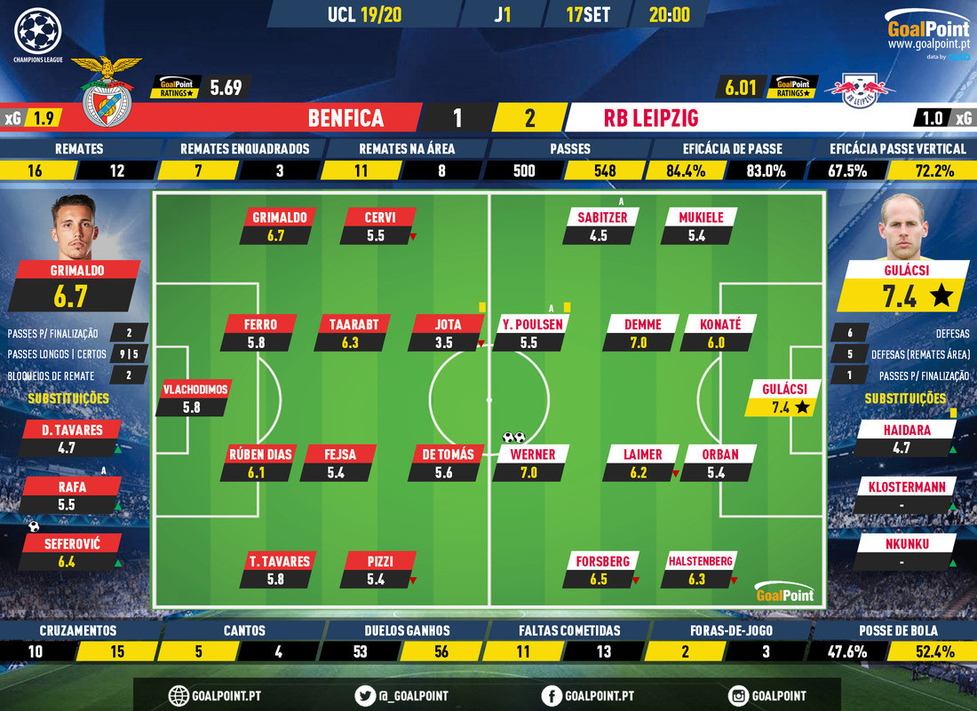 GoalPoint-Benfica-RB-Leipzig-Champions-League-2019 GoalPoint-Benfica-RB-Leipzig-Champions-League-2019