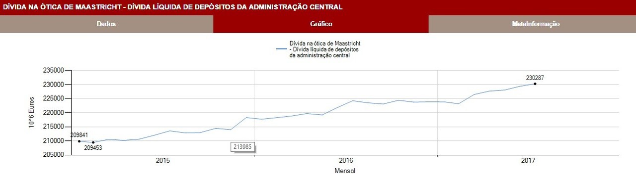 Dívida Líquida Depósitos 2015-01 a 2017-07.jpg Dívida Líquida Depósitos 2015-01 a 2017-07.jpg