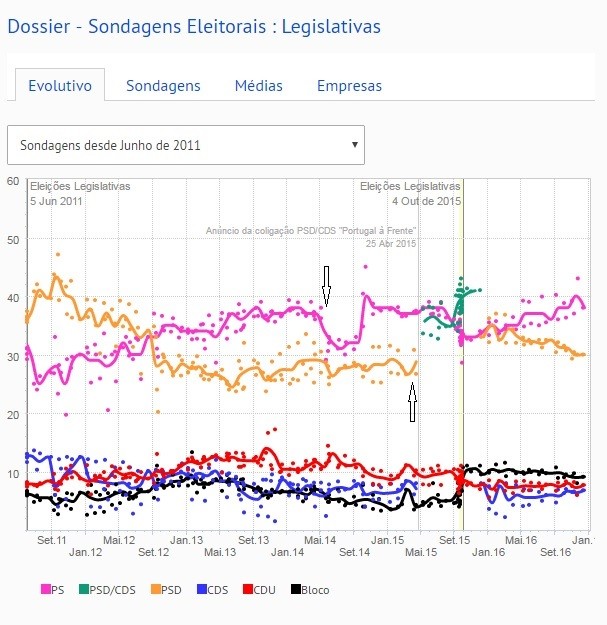 2017-01-16 Songagens desde Junho 2011.jpg 2017-01-16 Songagens desde Junho 2011.jpg