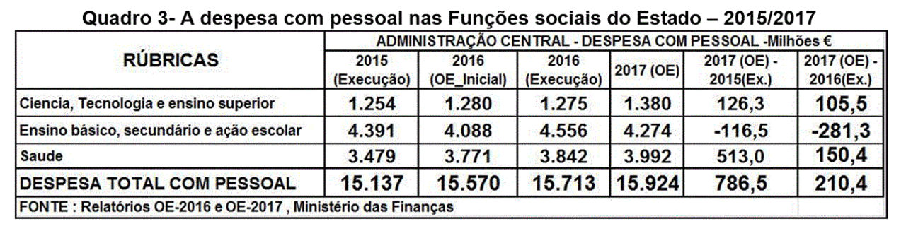 Funções sociais do Estado3