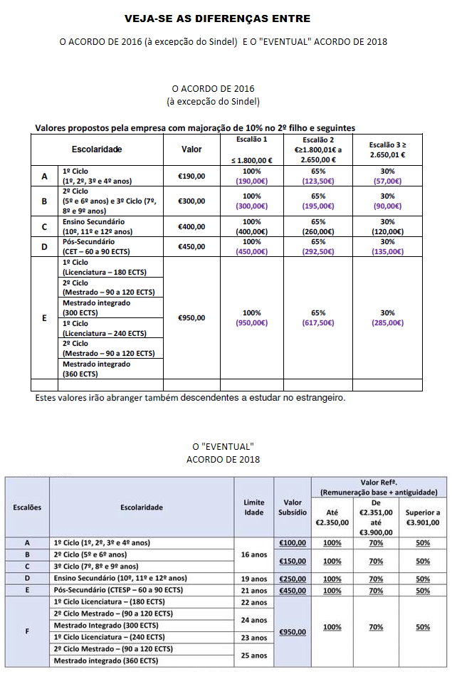 Diferenças.png Diferenças.png