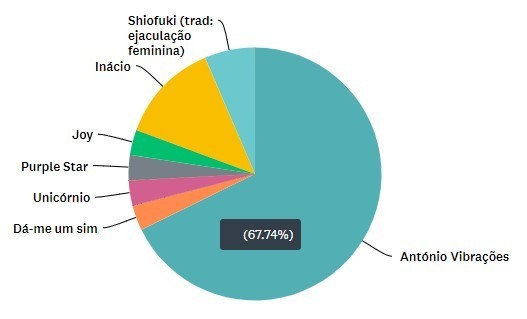 Gráfico_nome_vibrador.jpg