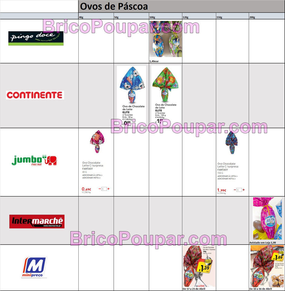 comparação de preços ovos de chocolate de Páscoa pingo doce continente intermarche minipreço